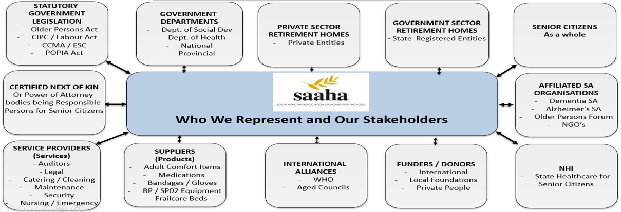 SAAHA Stakeholders